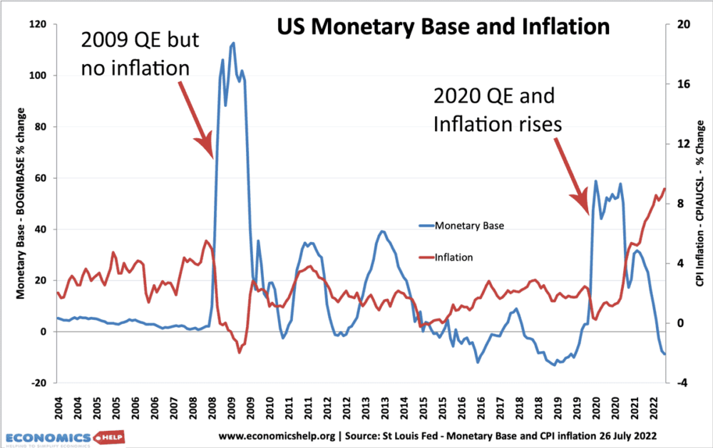 money-supply-inflation-2004-2022-lines