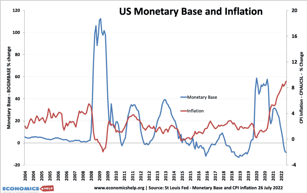 money-supply-inflation-2004-2022-web