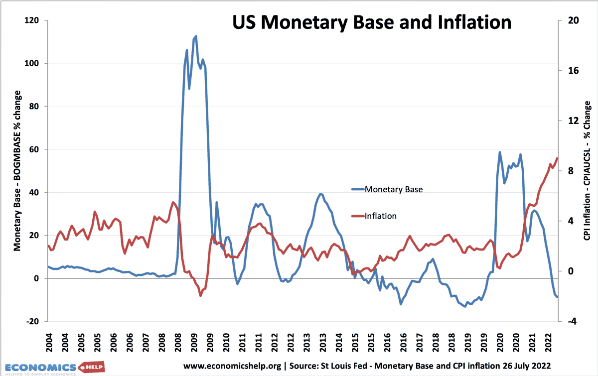 money-supply-inflation-2004-2022-web