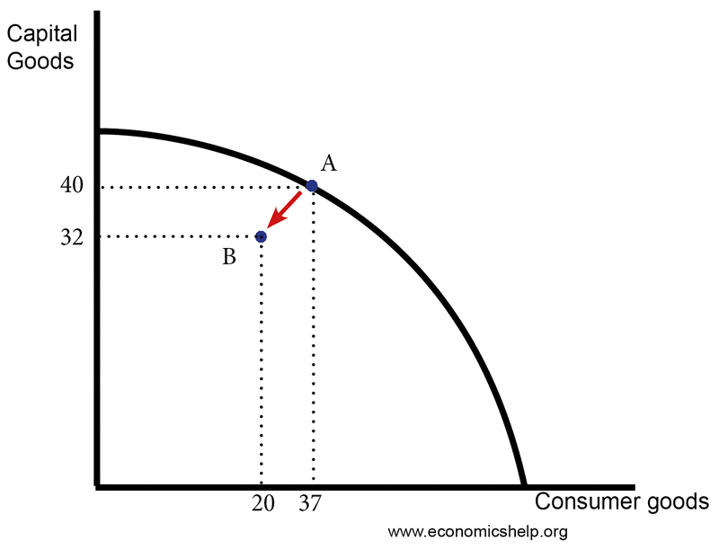 ppf-recession