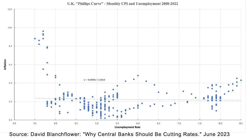 uk-phillips-curve