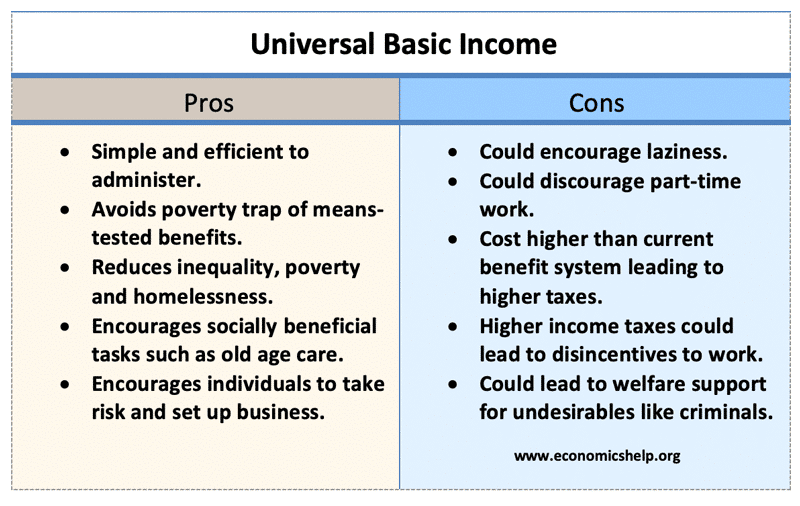 universal-basic-income-pros-and-cons