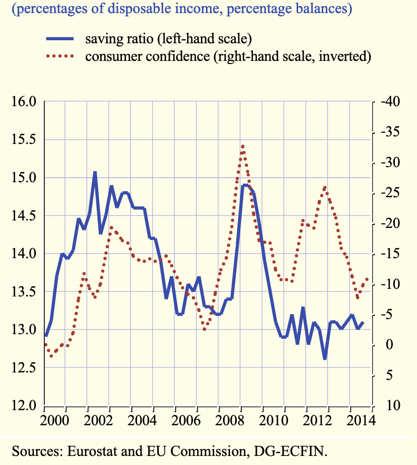 eu-saving-confidence