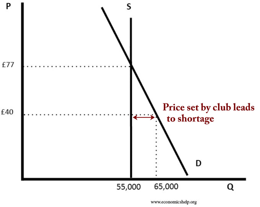 Short supply. Price Control Economics. Economist shortage economy обложка 2021. Incentive in Economics'.