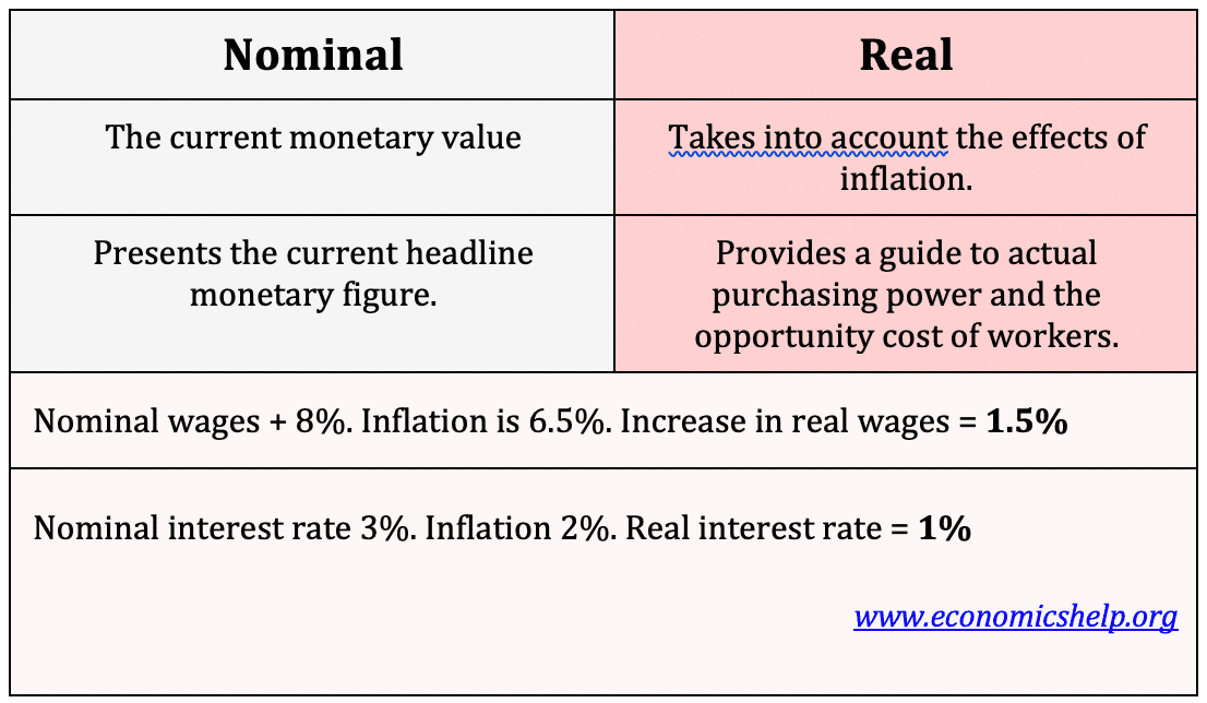 interest rates vs home prices chart