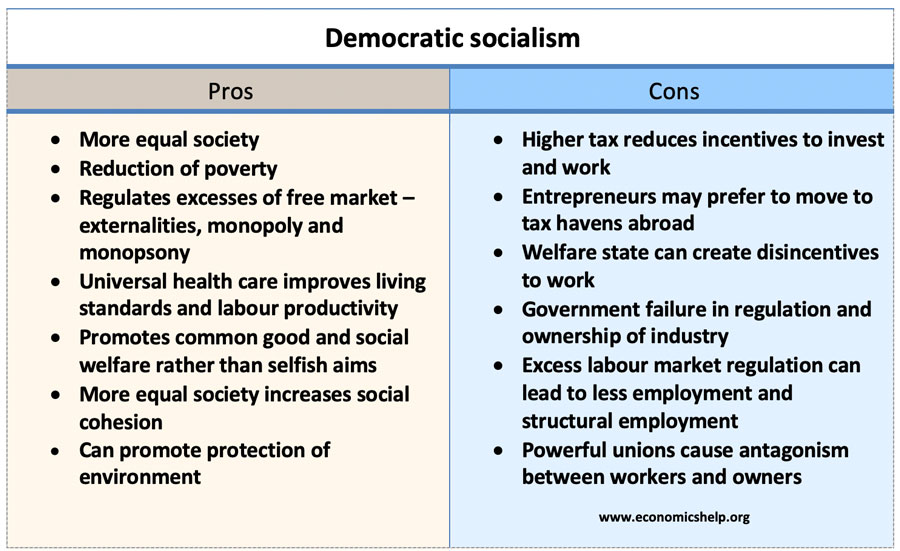 what are the characteristics of socialism