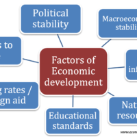 factors economic development affecting economics