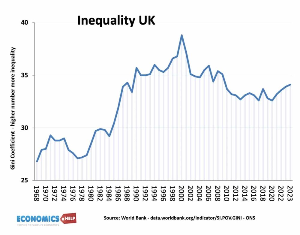 income-inequality-gini-uk