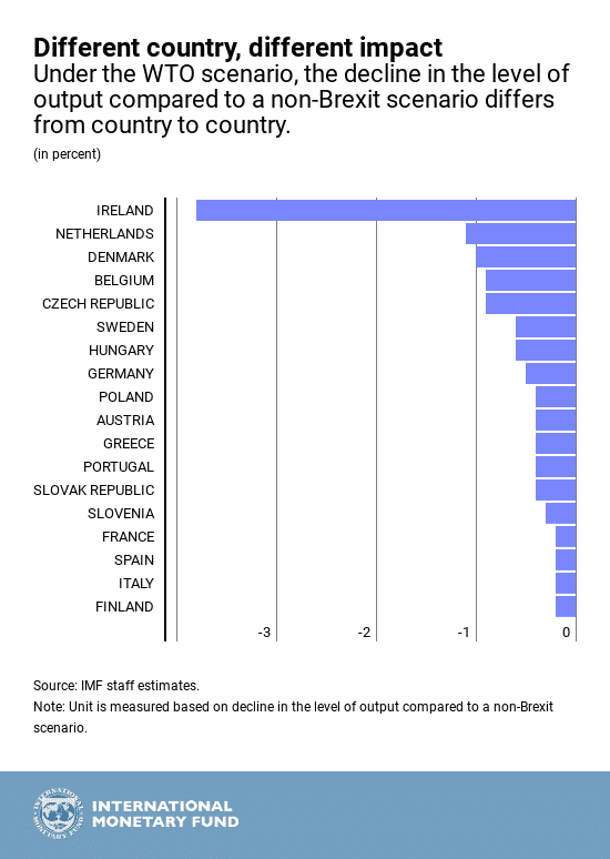 EU-countries-effect-august-1-brexit3-2