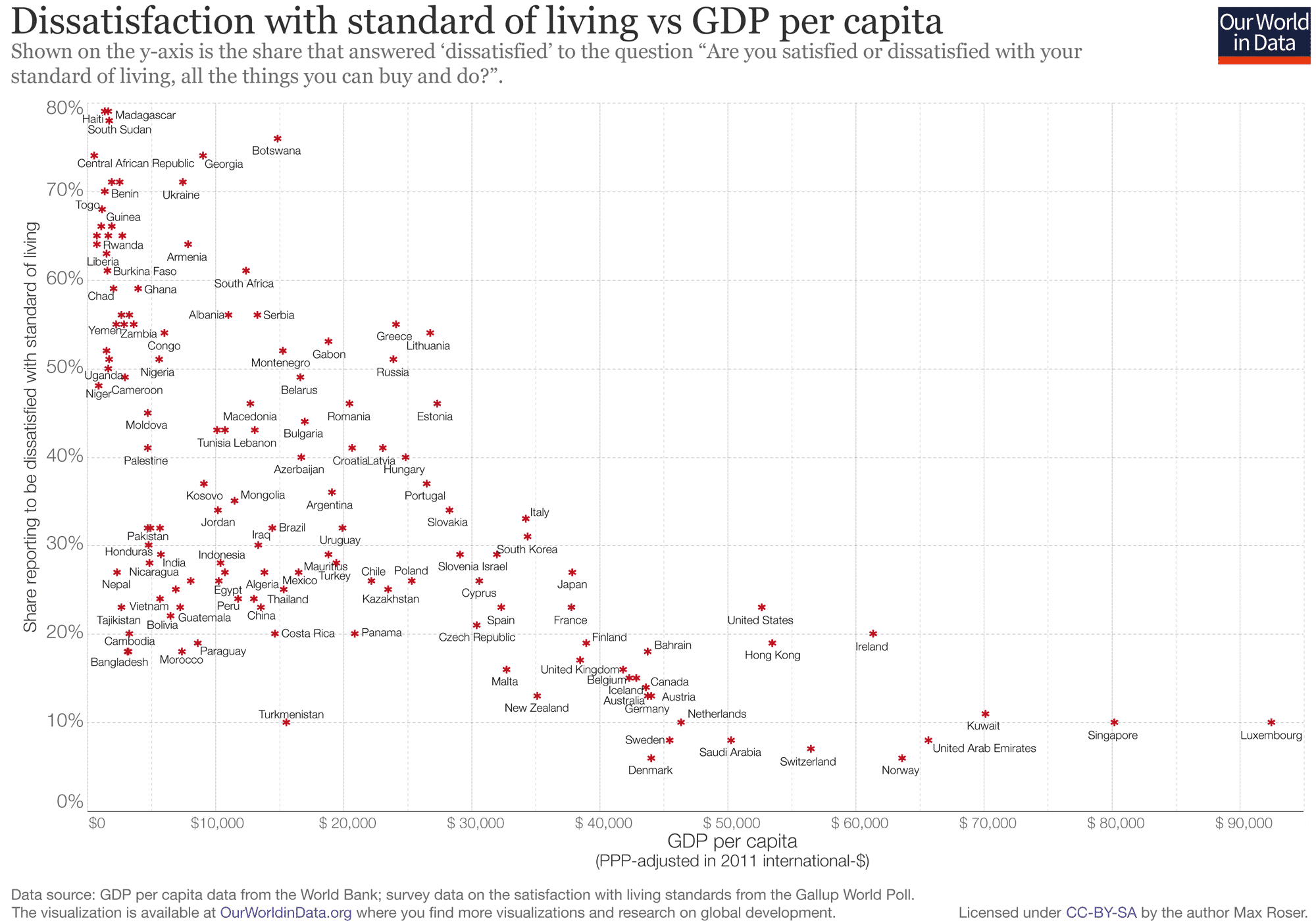 dissatisfied-vs-income