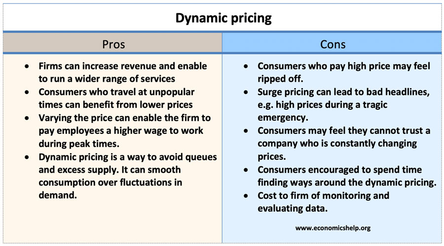 value based pricing pros and cons