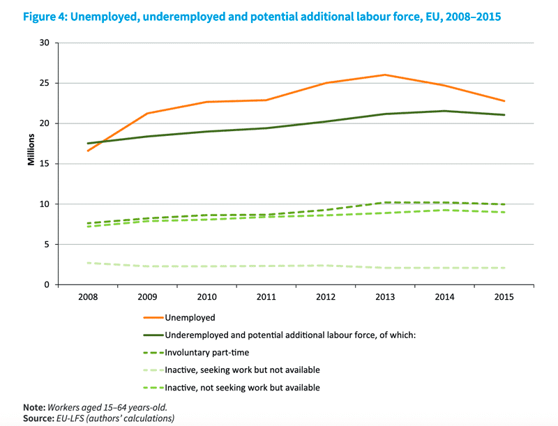 eu-labour-market-slack