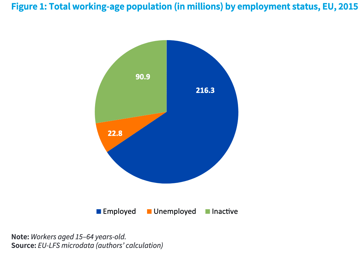 eu-labour-market-slack2