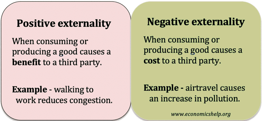 externality