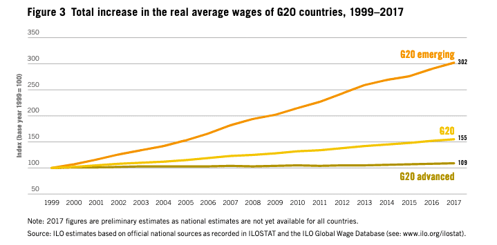 g20-advanced-wage-growth