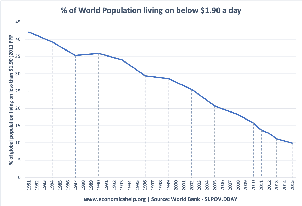 global-poverty-less-than-1.90