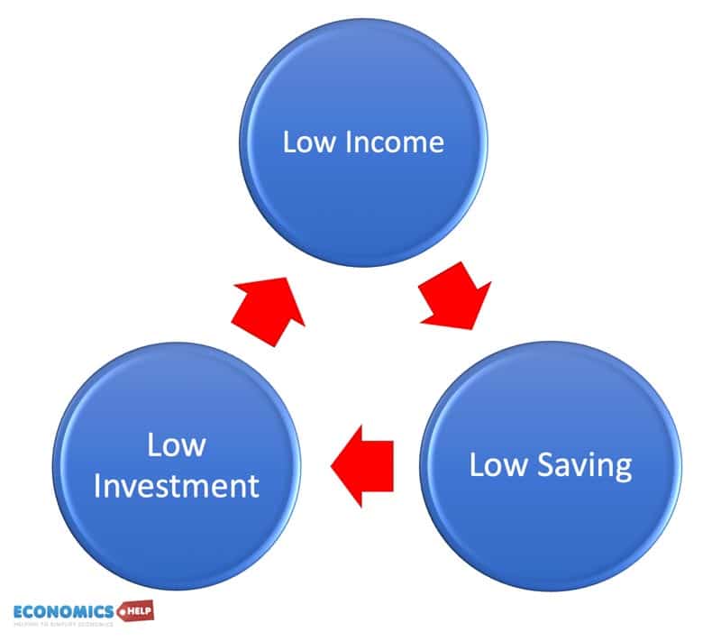 low-income-trap