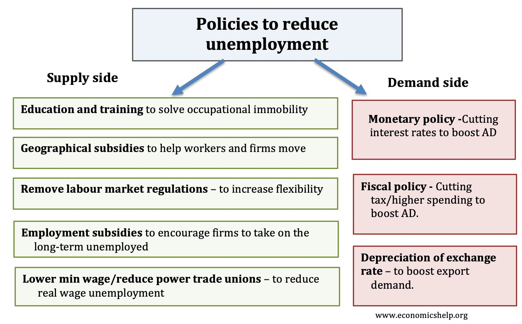 problem solving of unemployment