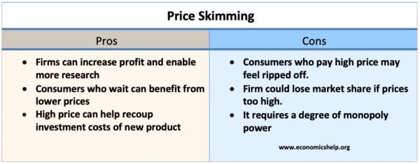 skimming pricing examples