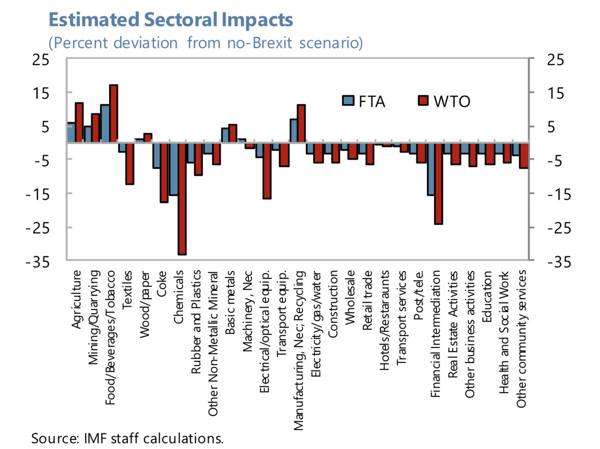 sectors-economy-brexit