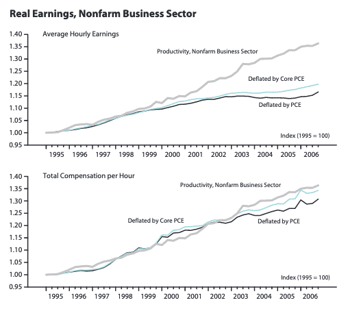 wages-productivity