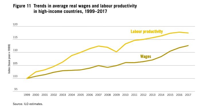 trends-in-productivity-wages-hi-countries