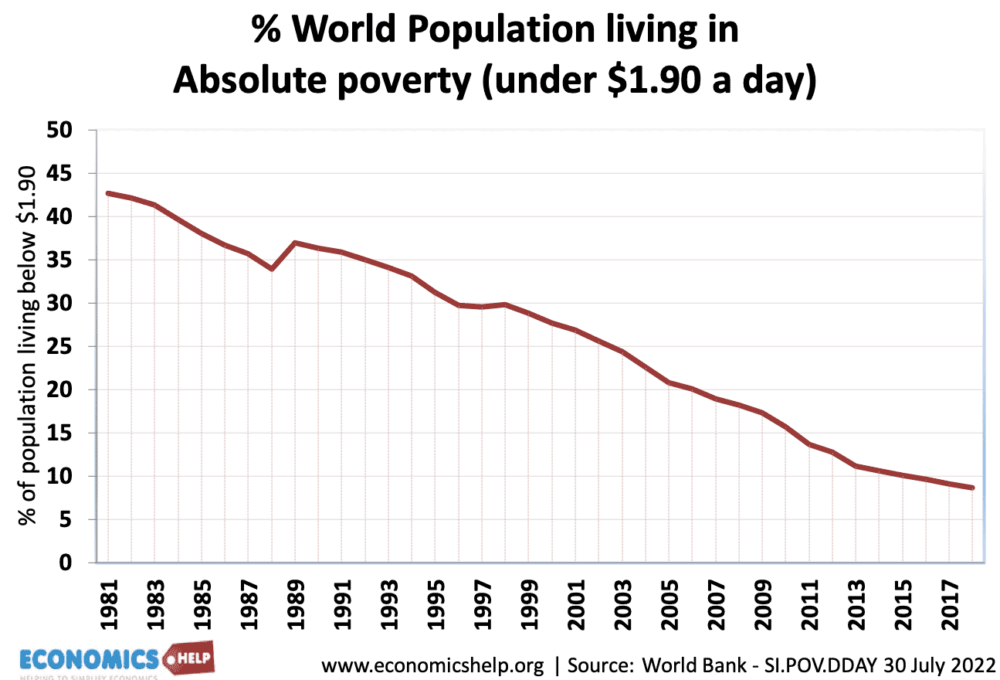 world-poverty-percent-world-bank