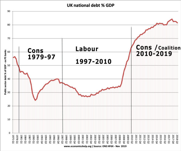 net-debt--political-92-2019