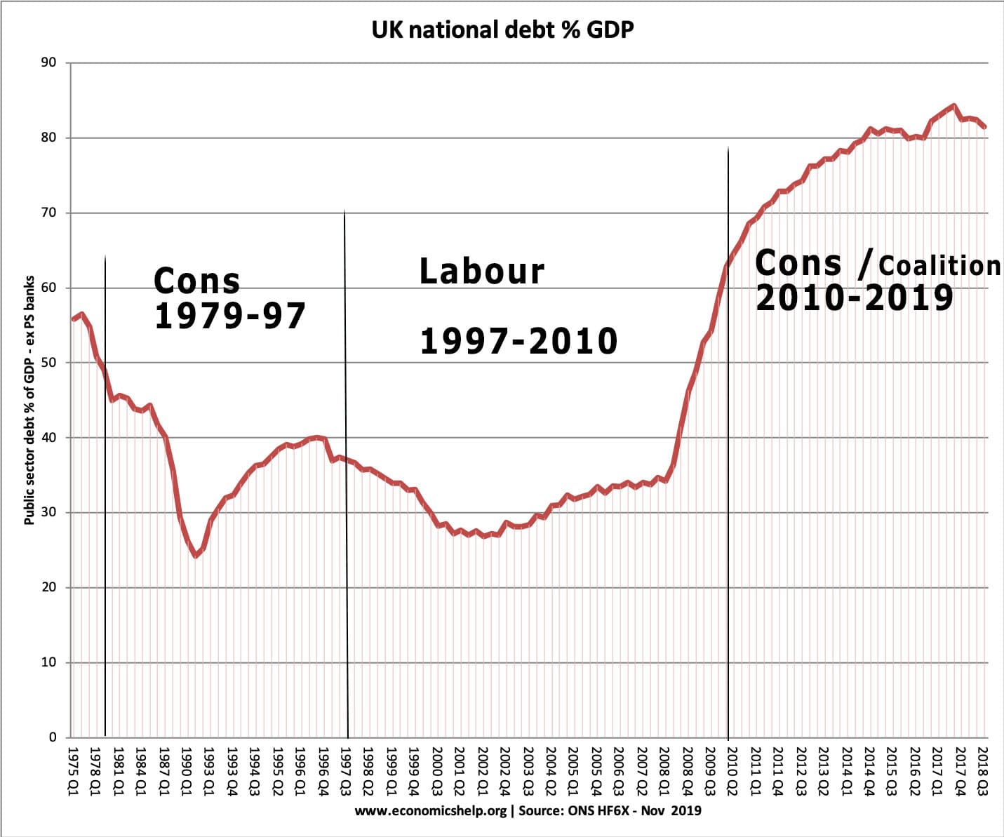 net-debt-political-92-2019.jpg