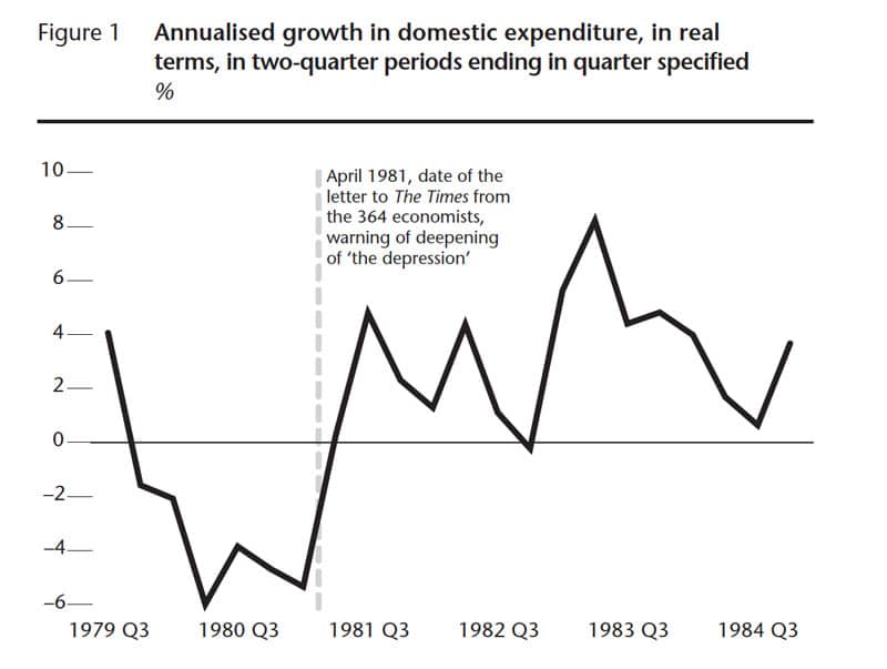 economic growth 1981