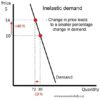 Inelastic demand - Economics Help