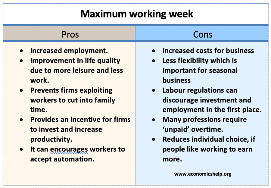 maximum-working-week