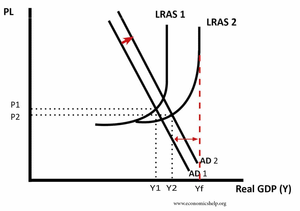 slower-growth-negative-output-gap