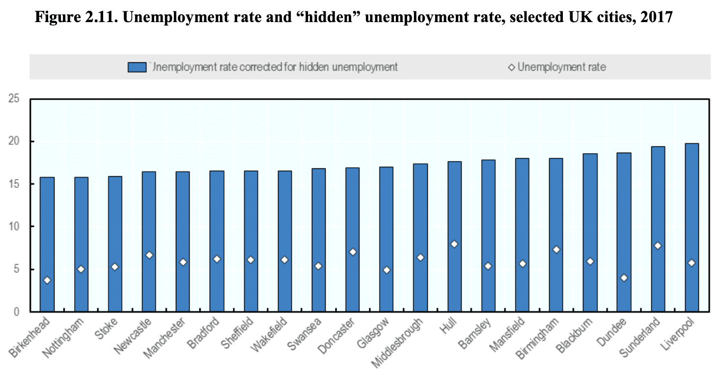 hidden-unemployment-cities