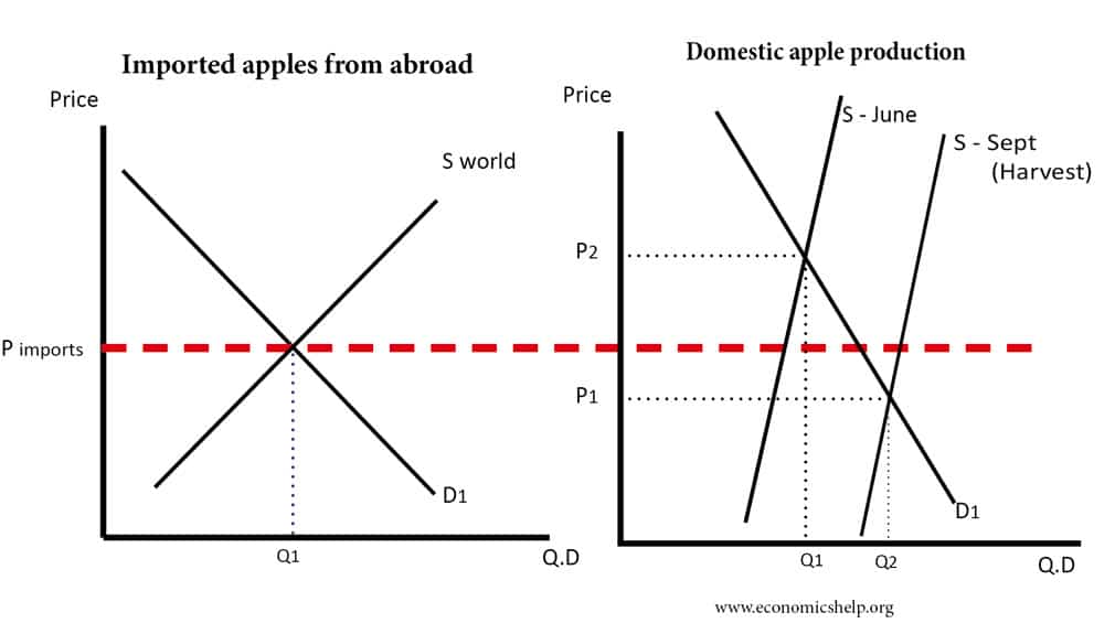 apples-imported