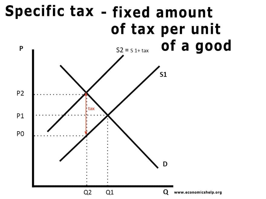 specific-tax