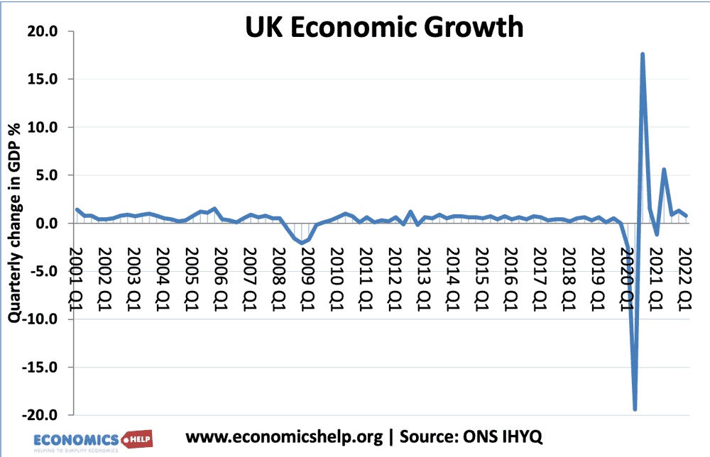 uk-growth-quareterly-00-22-web