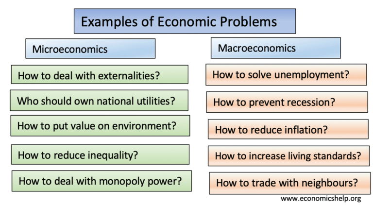 example of problem solving in economics