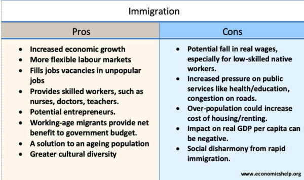 Pros And Cons Of Immigration Economics Help