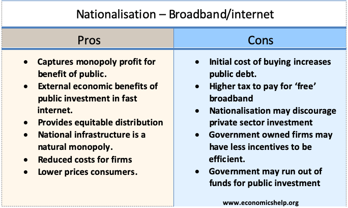 nationalisation-of-internet