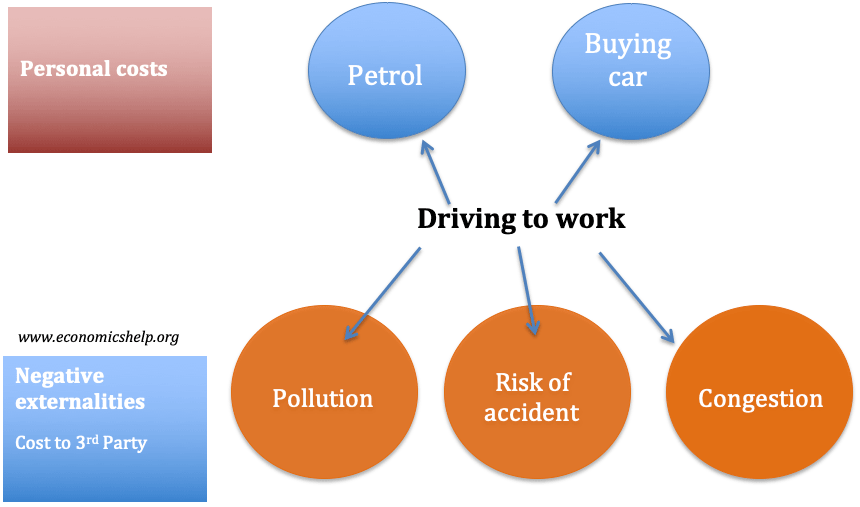 negative-externality