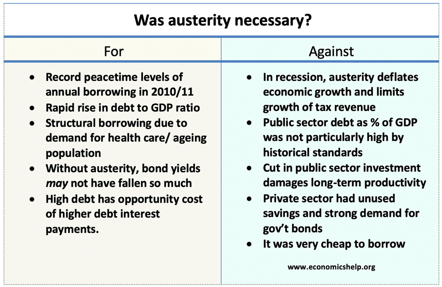 was-austerity-necessary