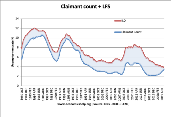 claimant-count-ilo