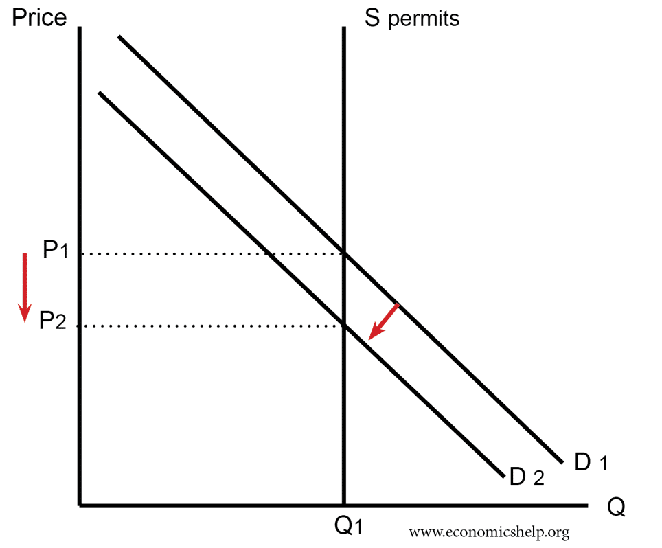 fall-demand