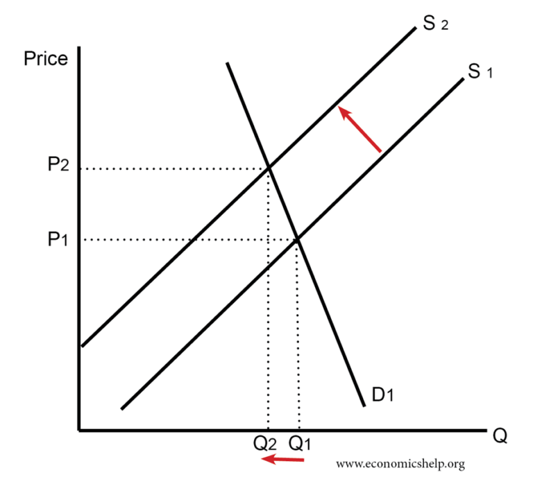 Economic Policies to Improve the Health of the Nation Economics Help
