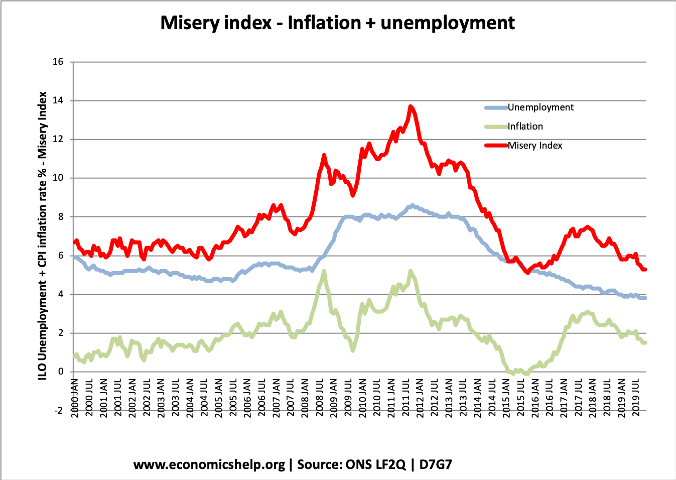 misery-index