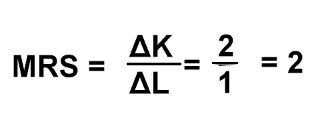 Isoquant and isocosts - Economics Help