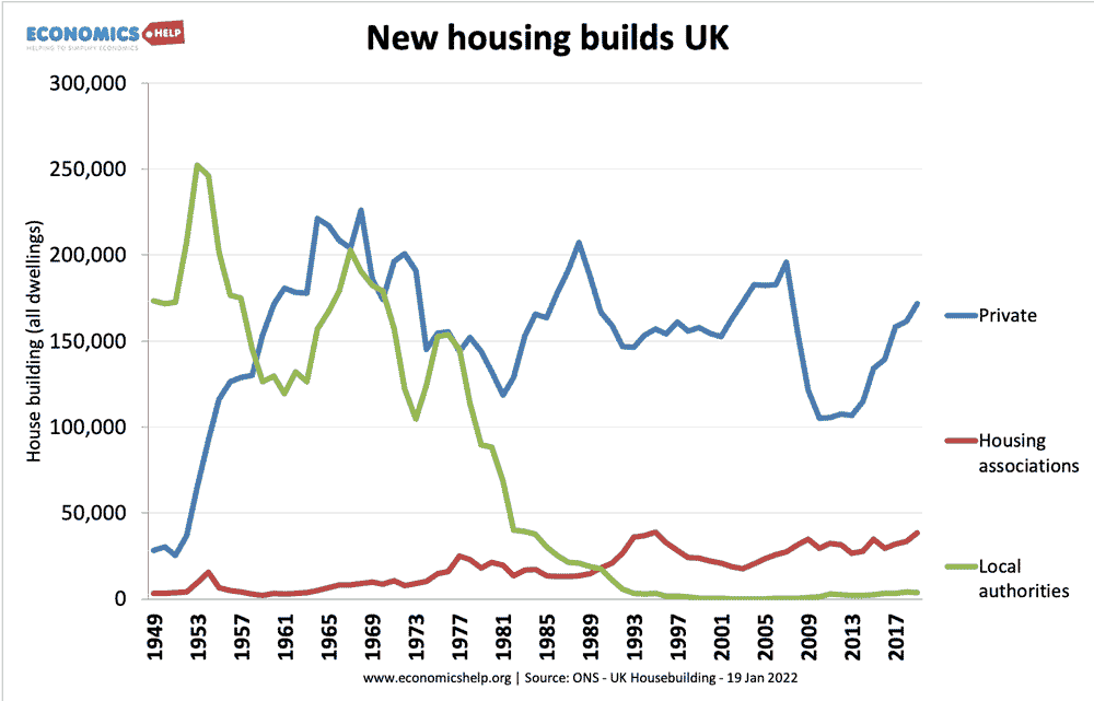 new-house--supply-uilds-by-type-45-20