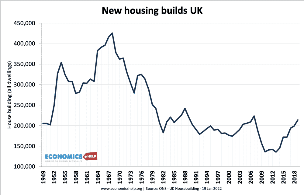 new-housing-builds