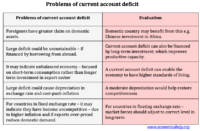 deficit harmful